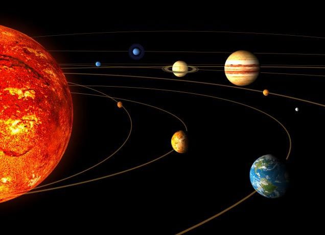 Các hành tinh trong hệ mặt trời