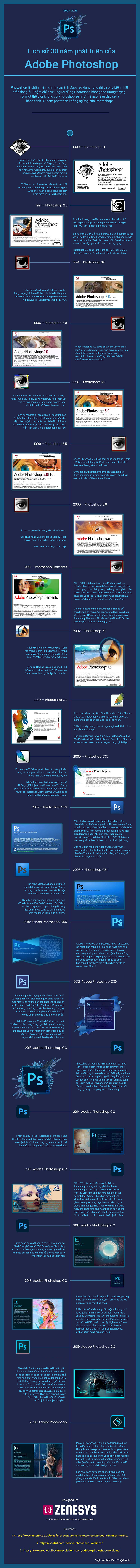 Lịch sử các phiên bản Photoshop