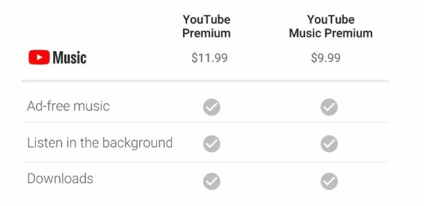 YouTube Premium là gì? Có lợi ích gì? Phí đăng ký có đắt không?