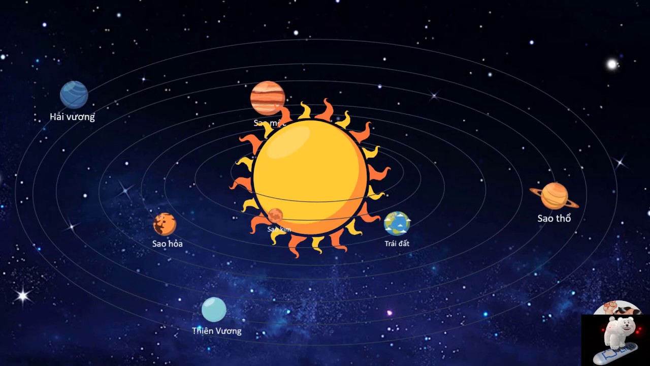 Tìm hiểu về mặt trời
