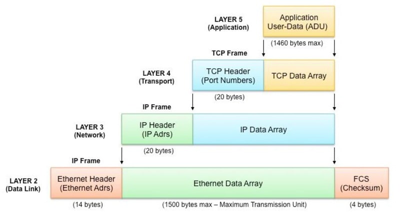 Giao thức mạng TCP/IP