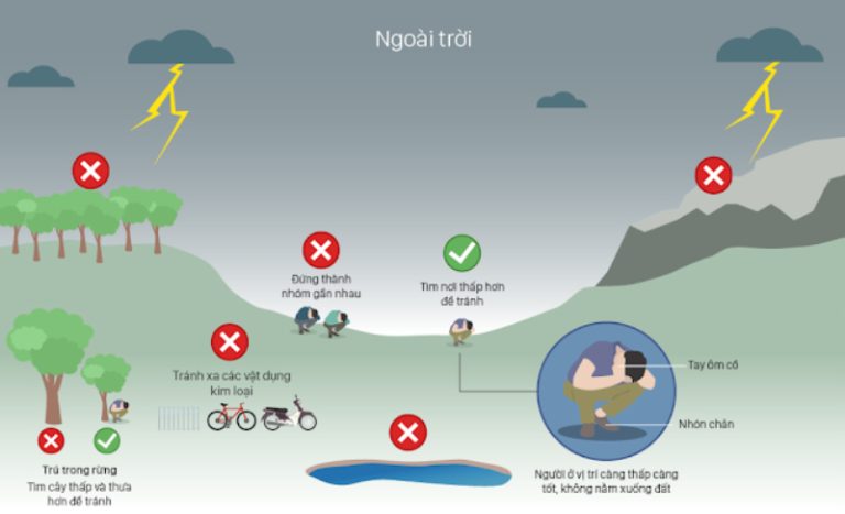 Sấm sét là gì, được hình thành như thế nào và cách phòng tránh sấm sét ...