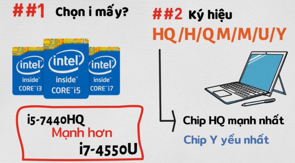 Giải thích dễ hiểu về Chip xử lý CPU cho người mù công nghệ