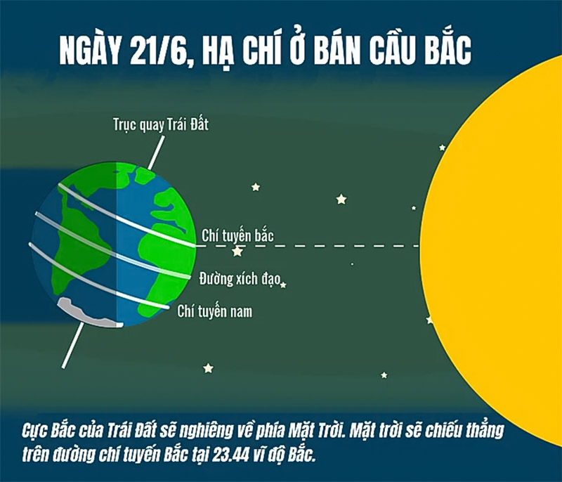 ngày hạ chí là gì