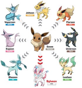 Thủ thuật tiến hóa Eevee